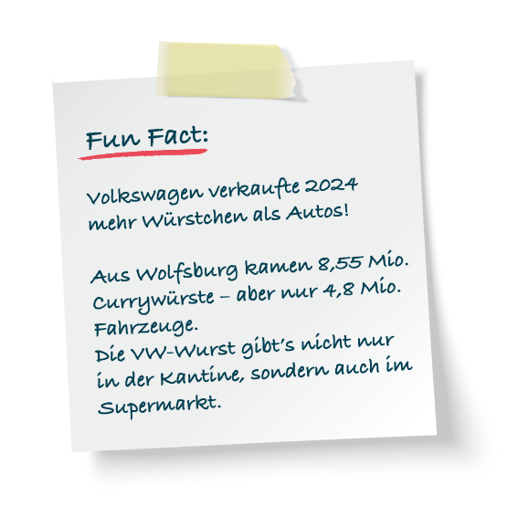 Fun Fact zur Currywurst: VW verkauft mehr Currywürste als Autos.