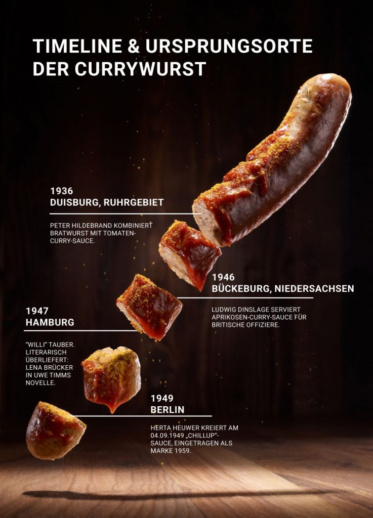 Timeline und mögliche Ursprungsorte der Currywurst (Grafik: GGM Gastro)